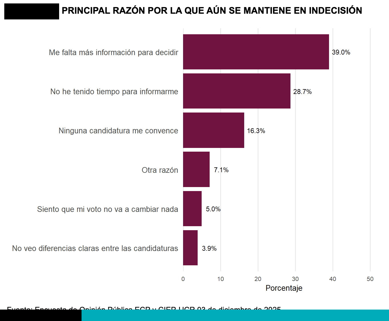 encuesta ciep