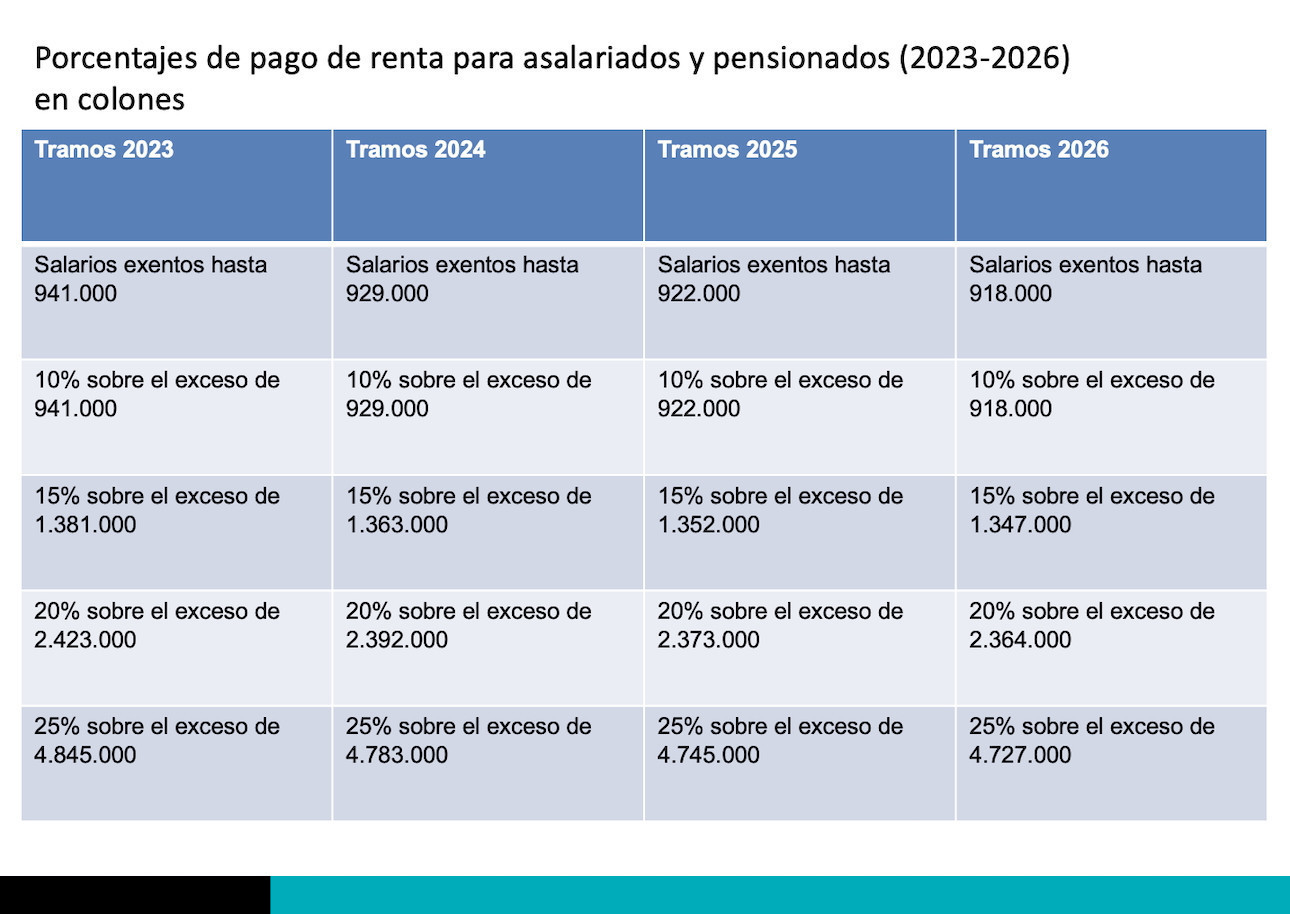 impuestos renta asalariados y pensionados
