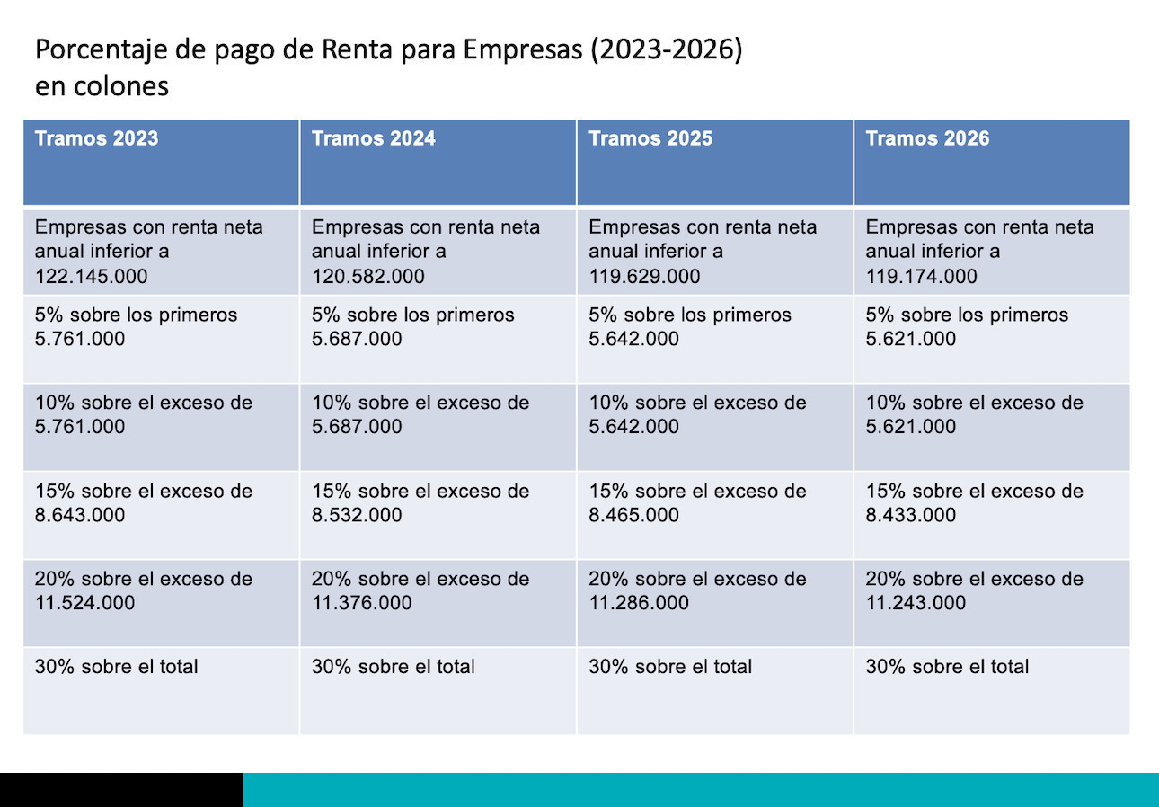 impuestos renta empresas
