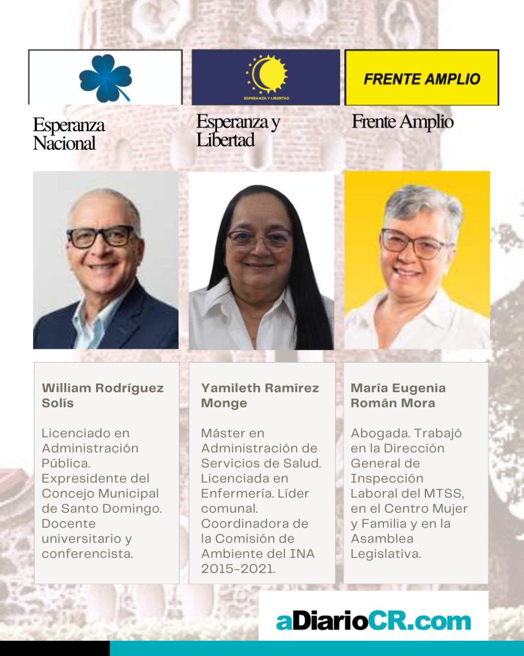 diputados por Heredia