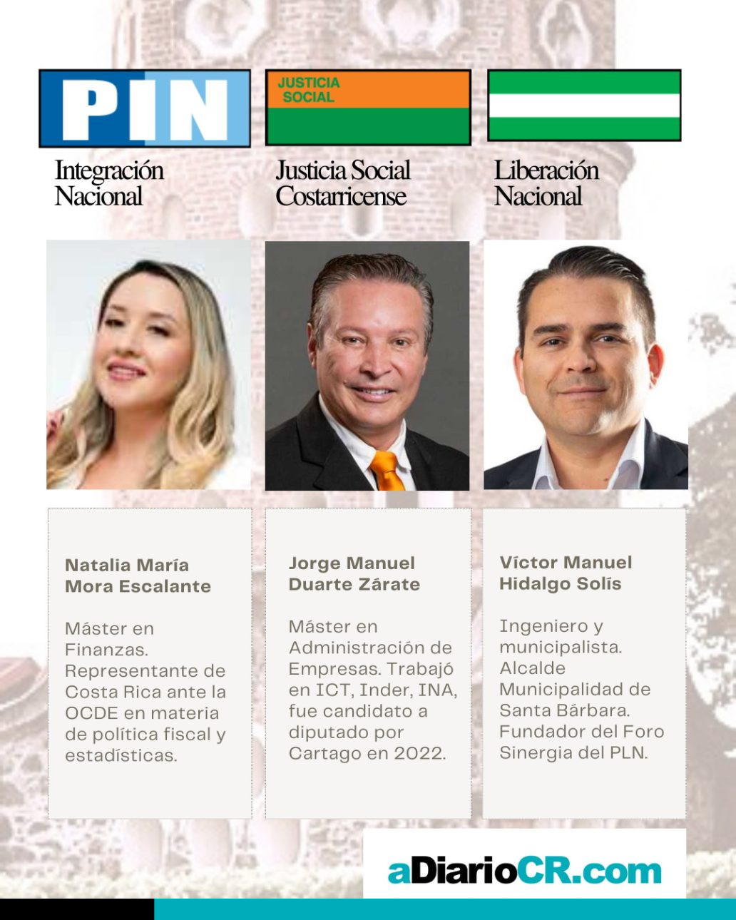 diputados por Heredia