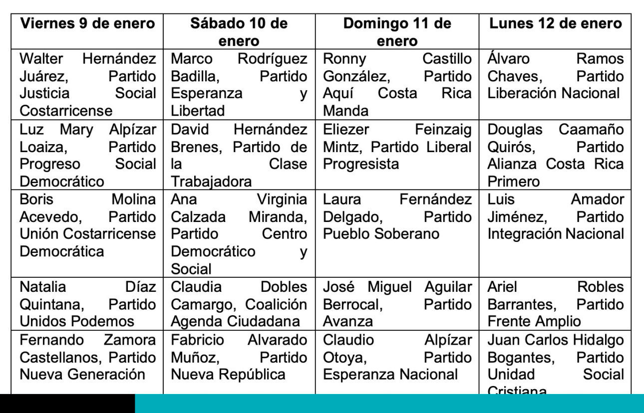 candidatos presidenciales 2026
