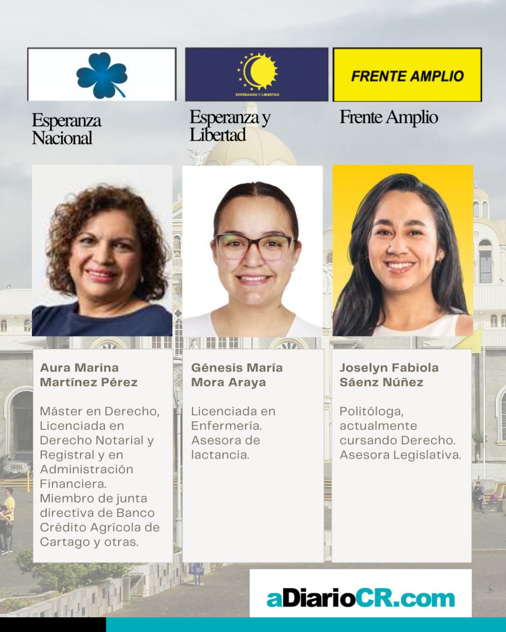 Diputados Cartago