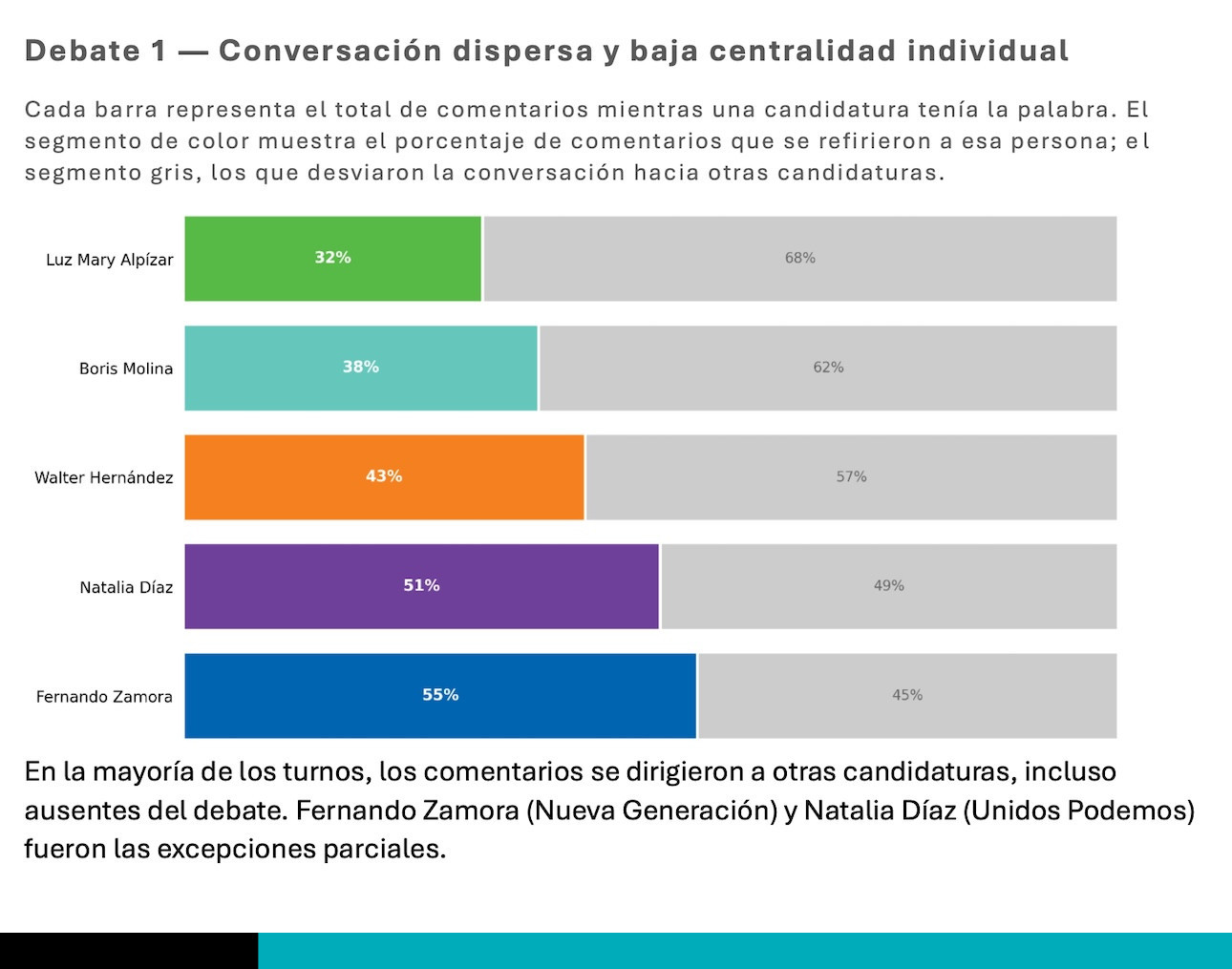 debates TSE