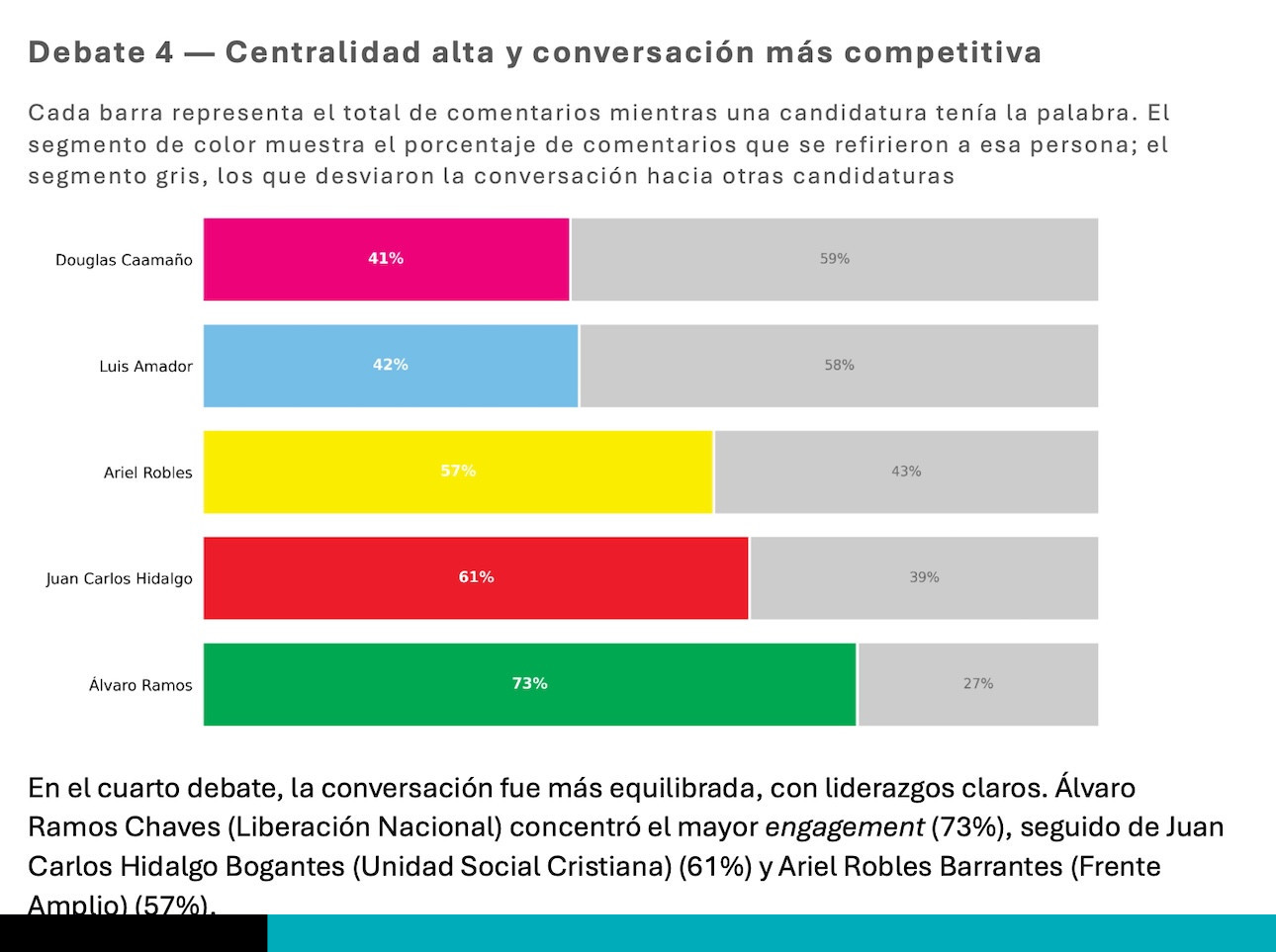debates TSE