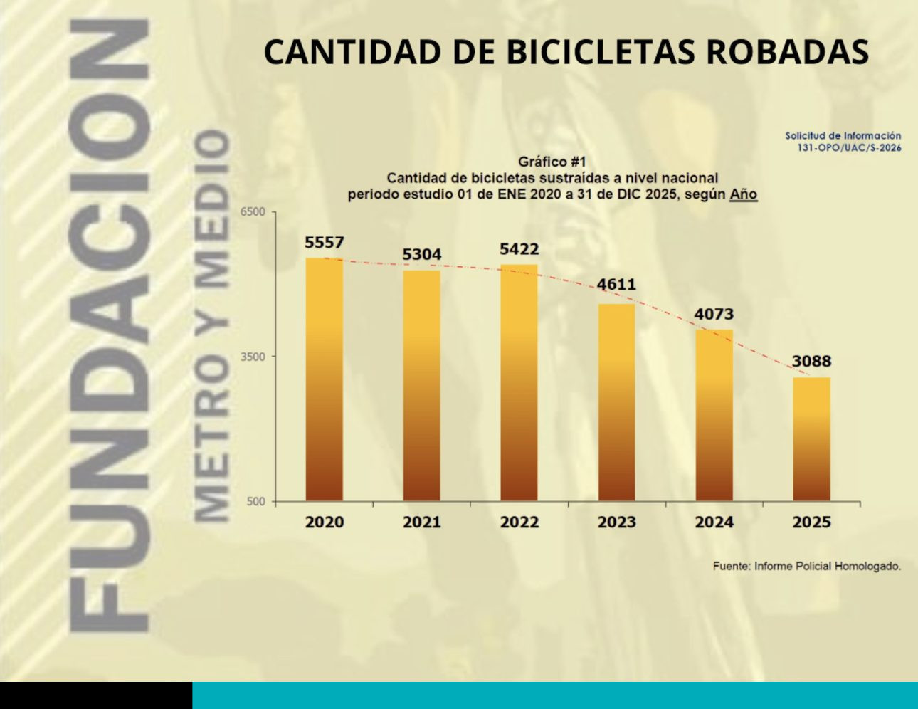 robo de bicicletas