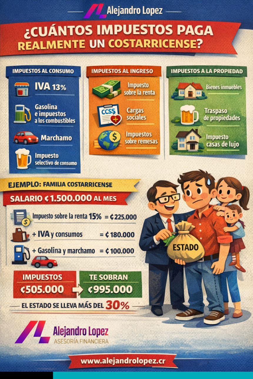 impuestos