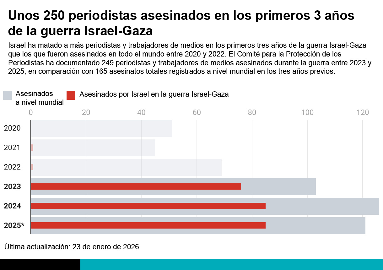 periodistas palestinos
