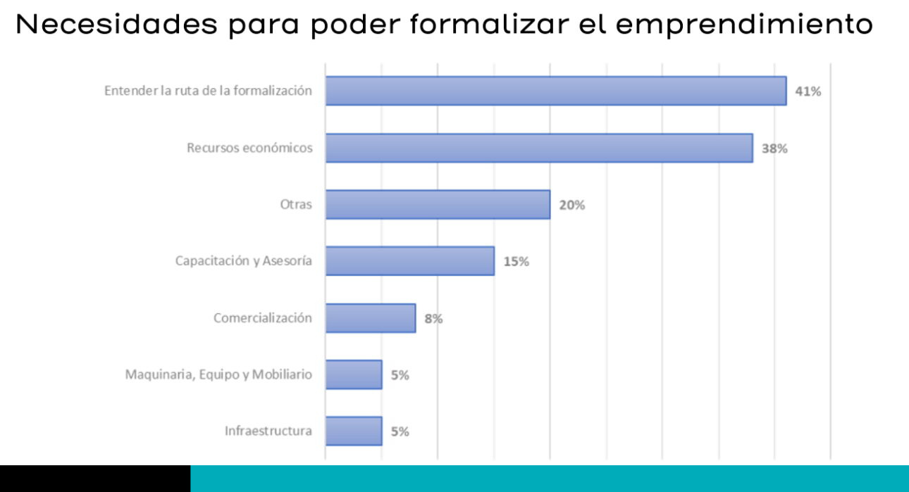 emprendimiento