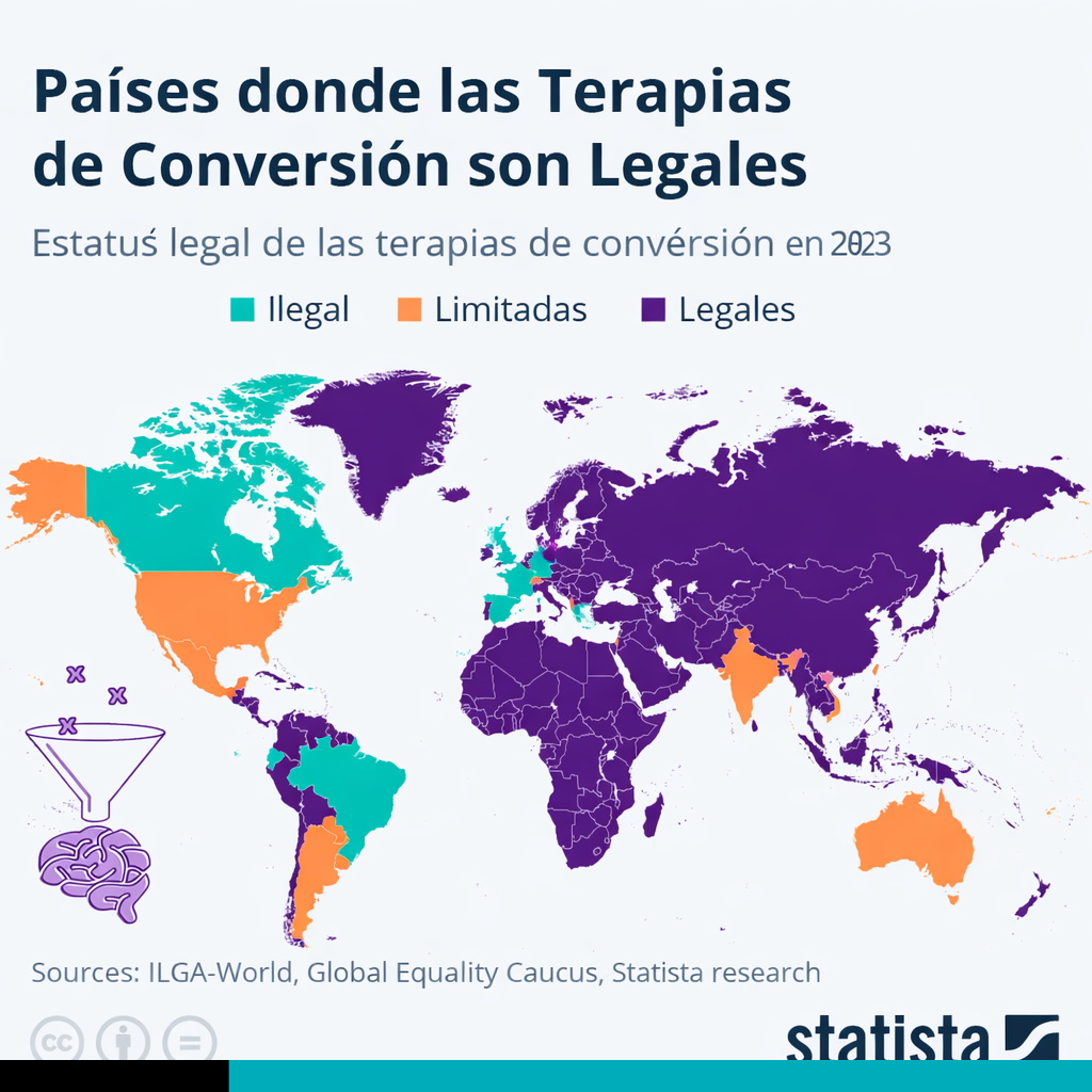 terapias de conversión
