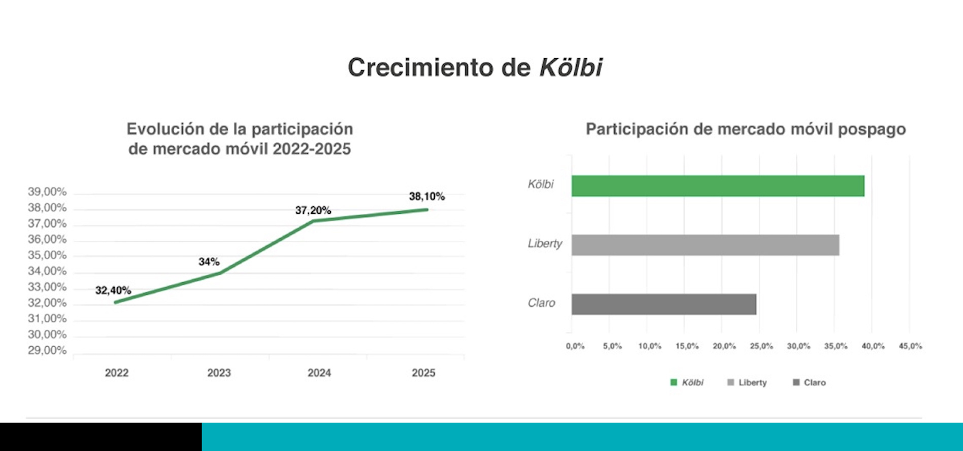 telefonía móvil postpago