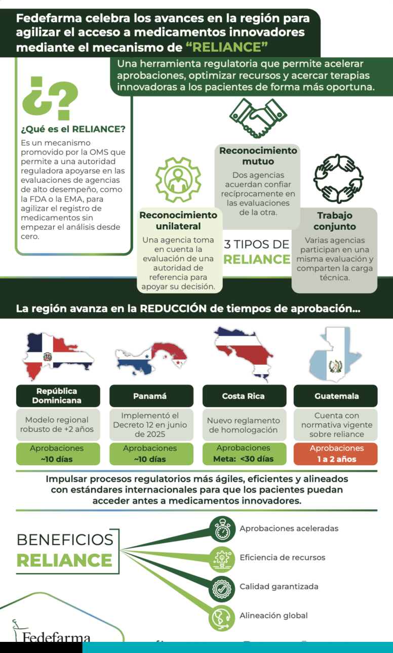 fedefarma