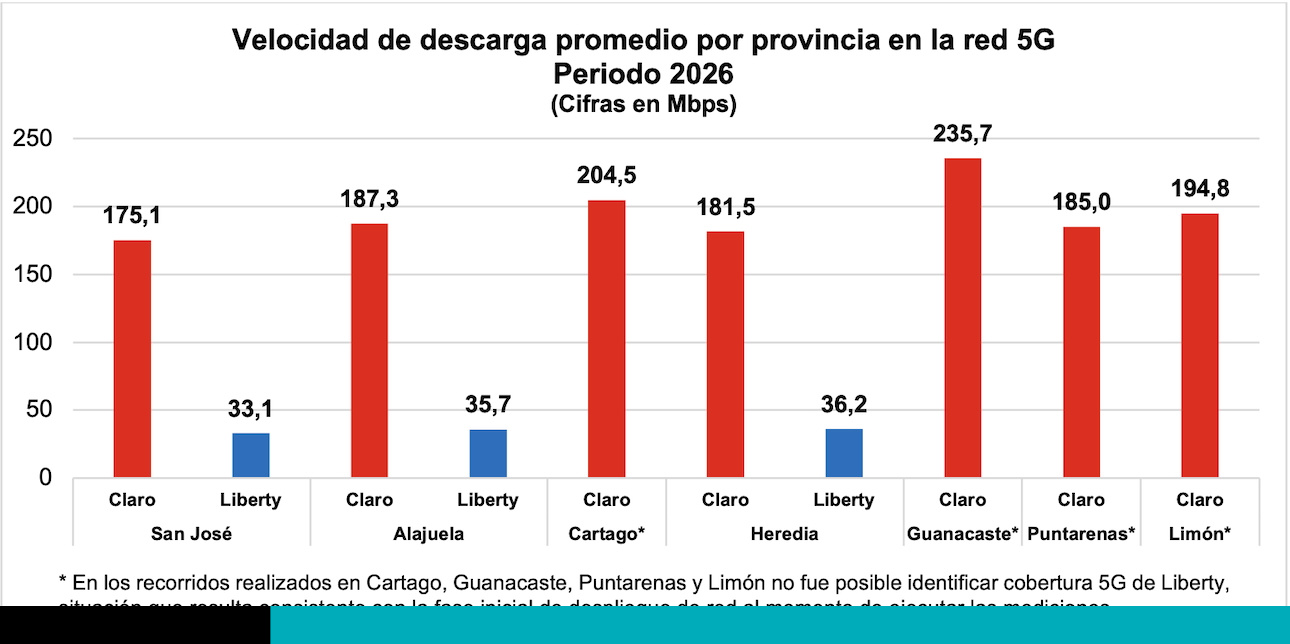claro y liberty por provincia