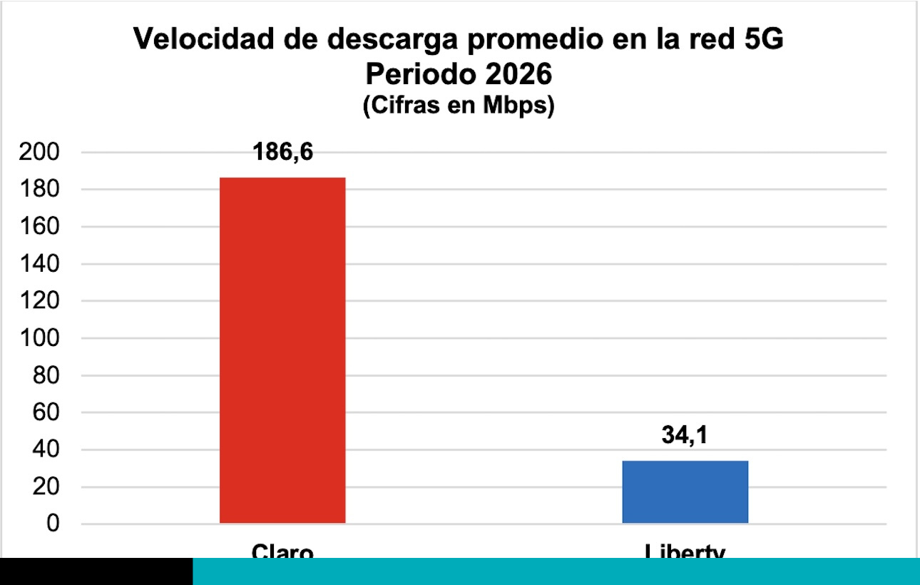velocidad de descarga SUTEL