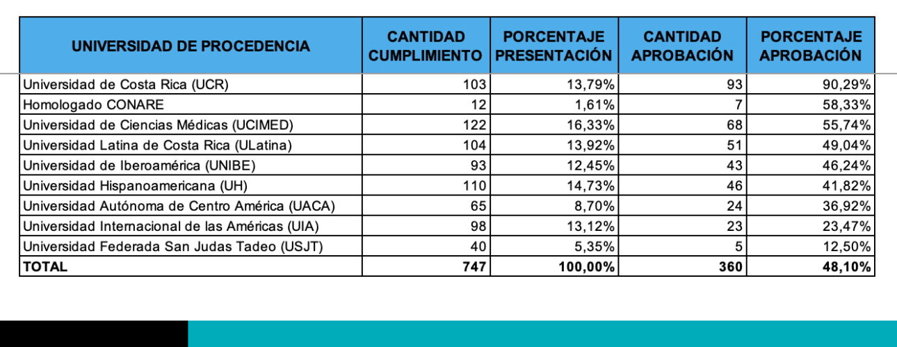 ECOM-CR I 2026 convocatoria