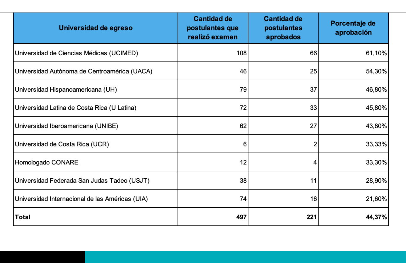 ECOM-CR 2026 II convocatoria