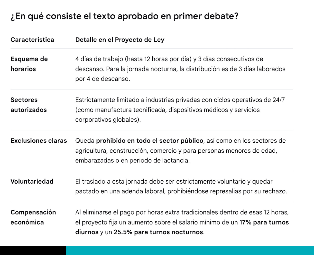 jornadas 4x3