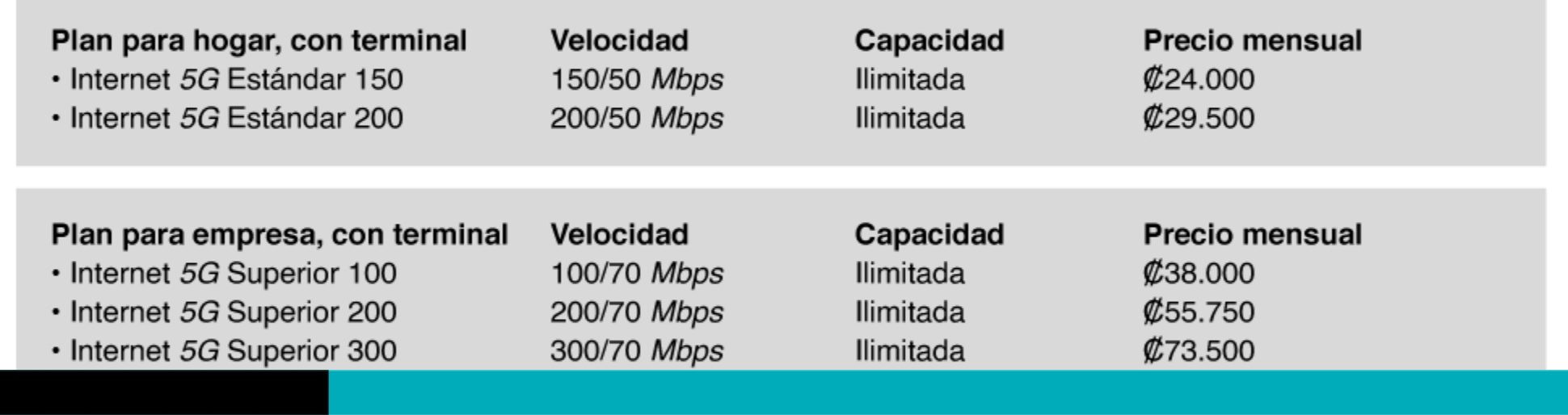 5G de racsa