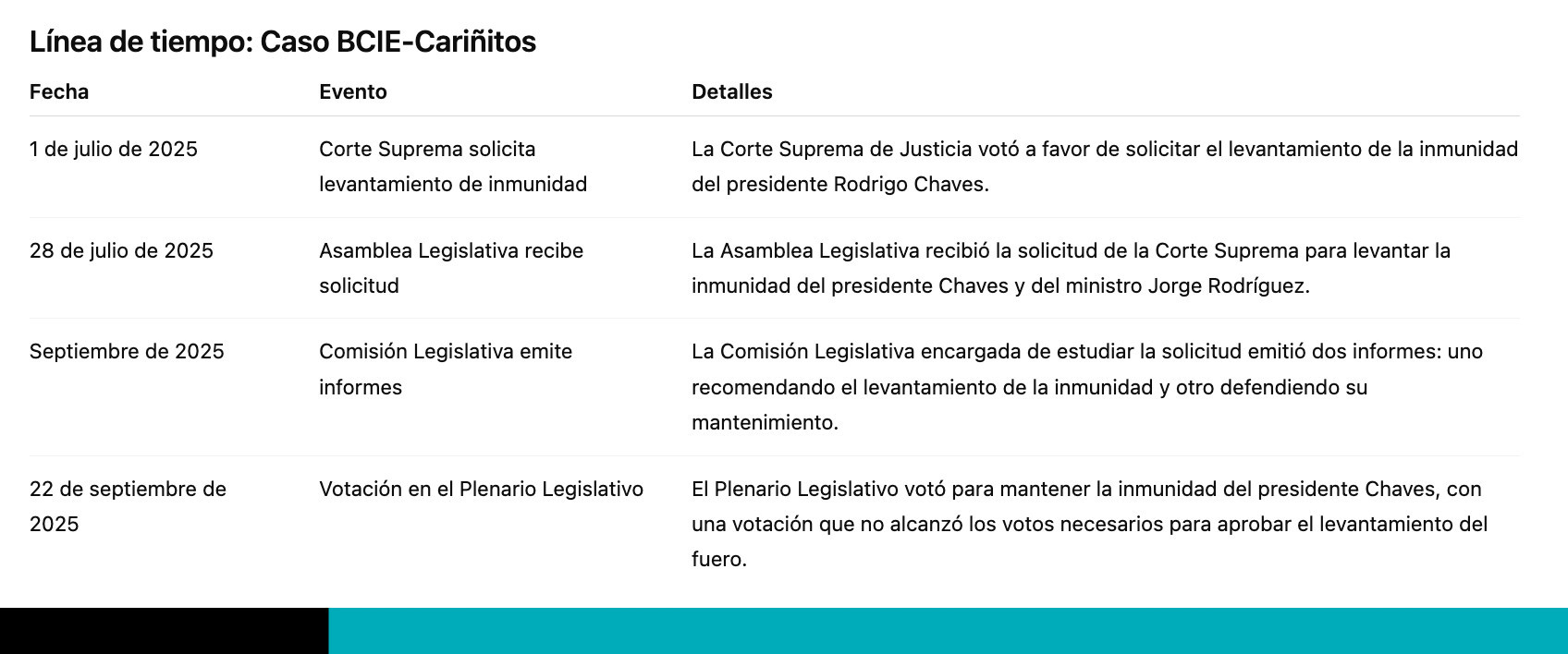 BCIE Cariñitos