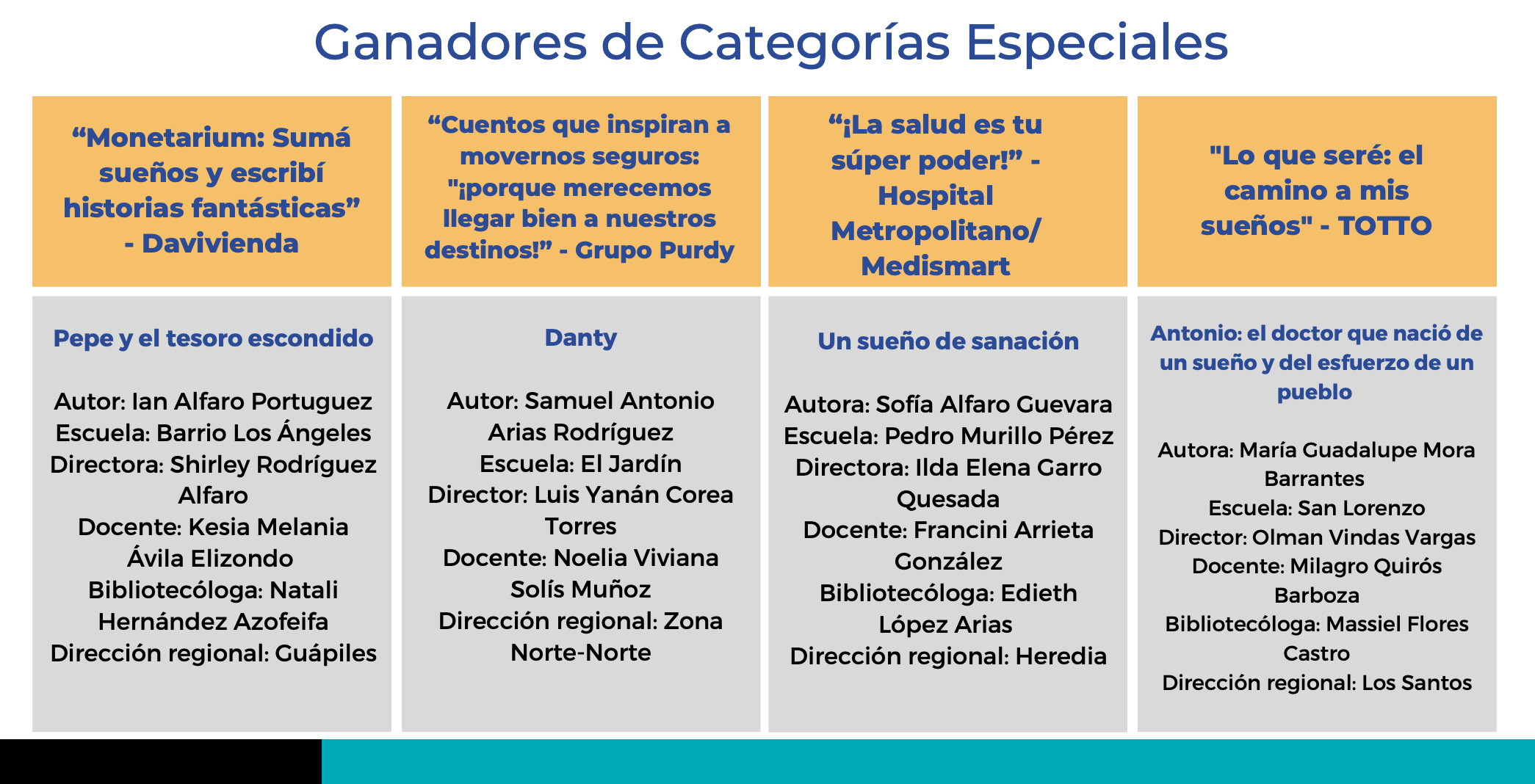 mi cuento fantástico