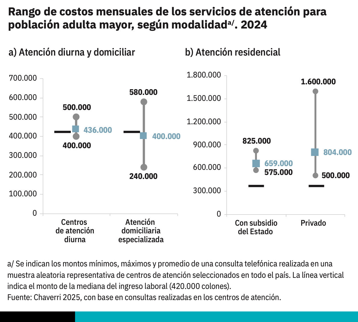 Programa Estado de la Nación