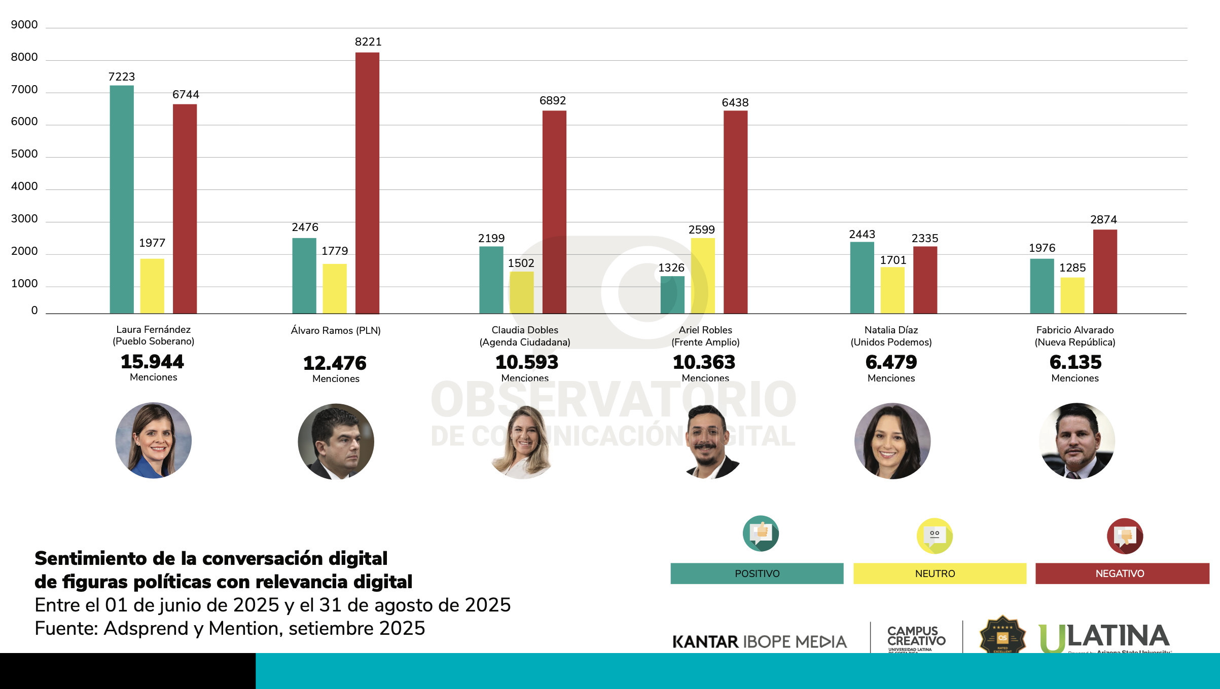 candidatos presidenciales
