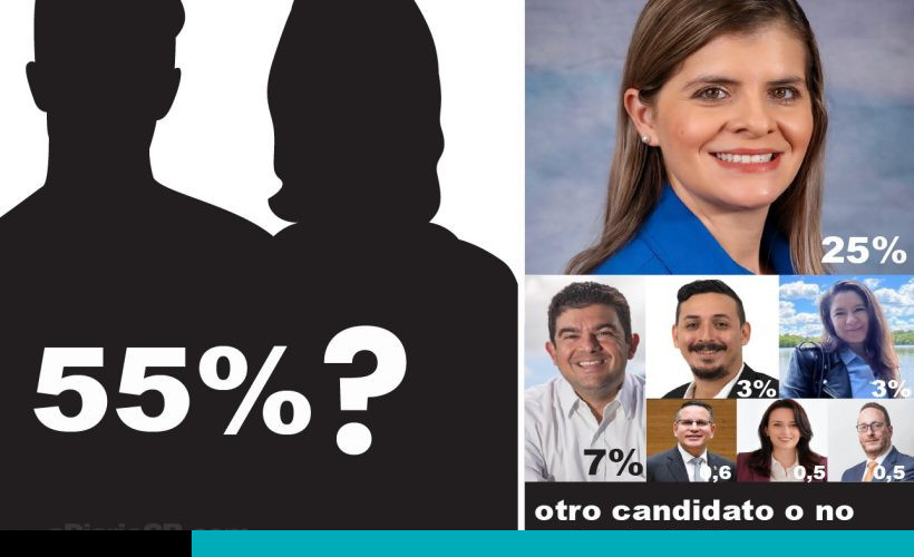 encuesta ciep-ucr