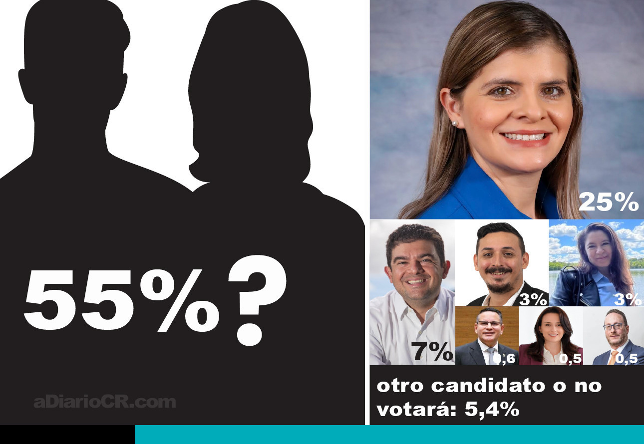 encuesta ciep-ucr