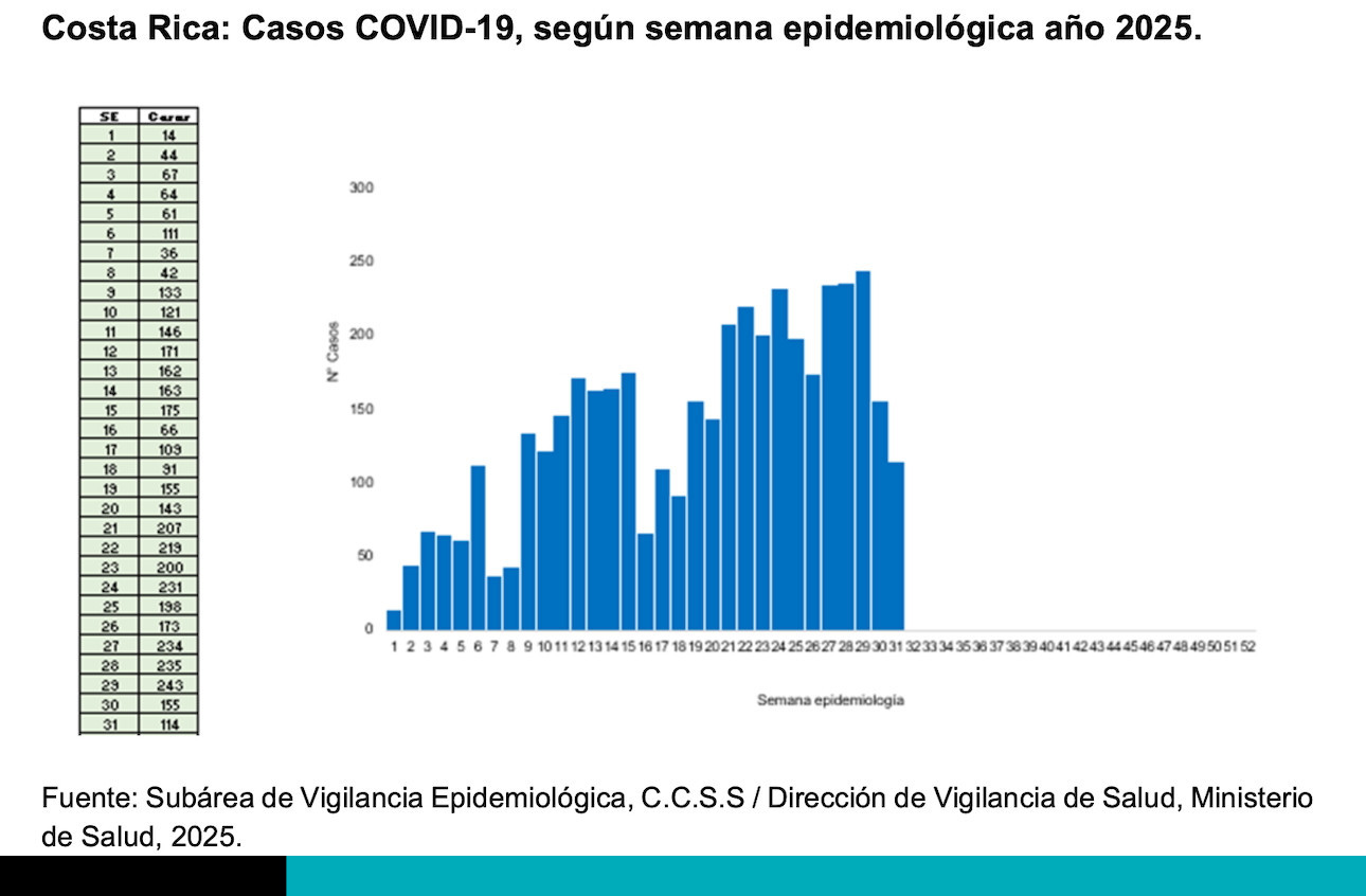 covid