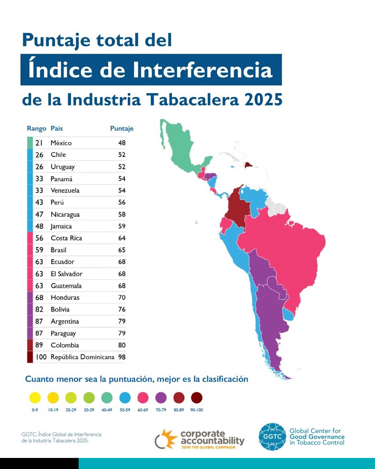 interferencia de la industria