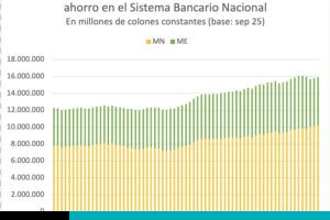 sistema bancario nacional
