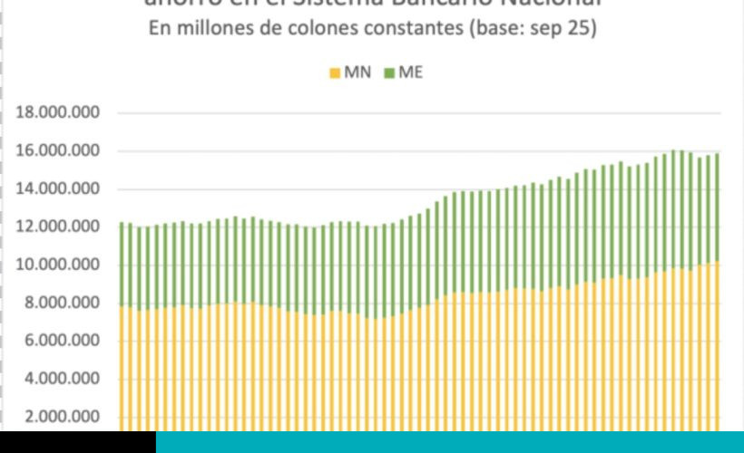 sistema bancario nacional