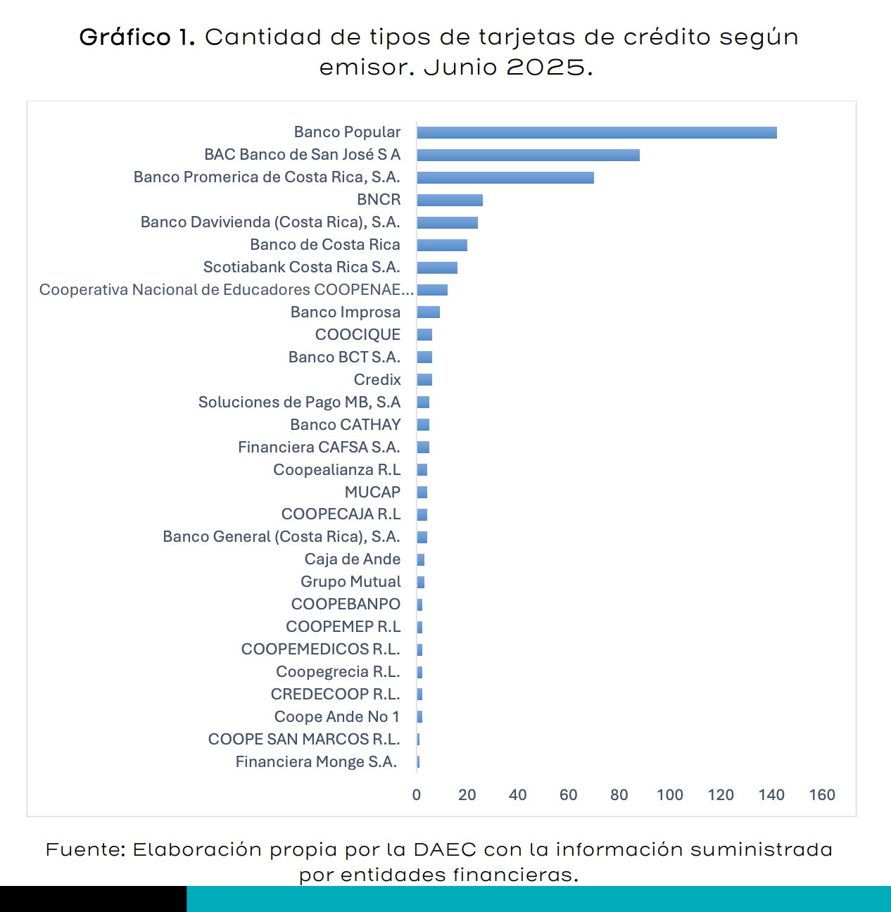 Tarjetas de Credito