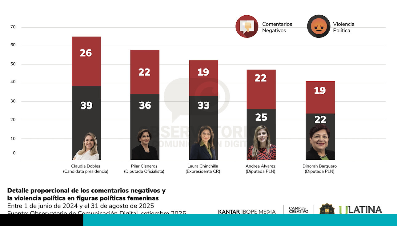 violencia política candidatos presidenciales